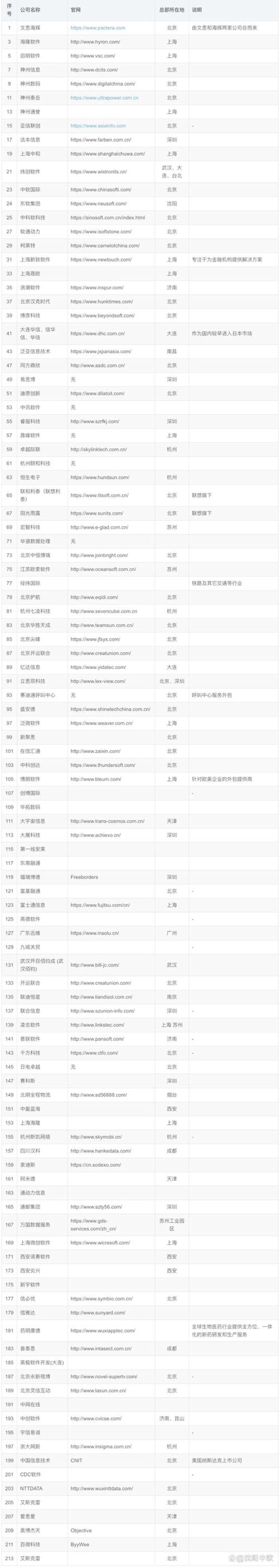 网站制作